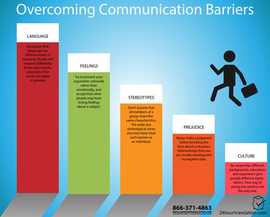 Featured image for Lost in Translation: Communication Barriers When Checking into Foreign Hotels