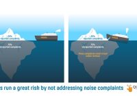 Featured image for The Battle for Quiet: Dealing with Noise Complaints in Hotel Accommodations