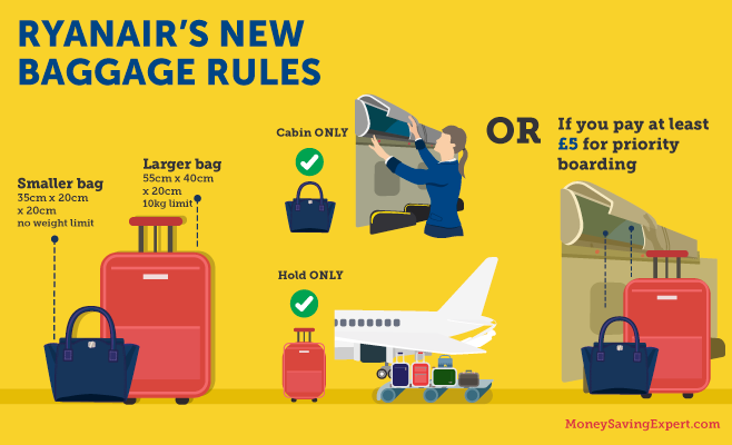 Featured image for The Weighty Issue: Balancing Essential Travel Gear with Baggage Restrictions
